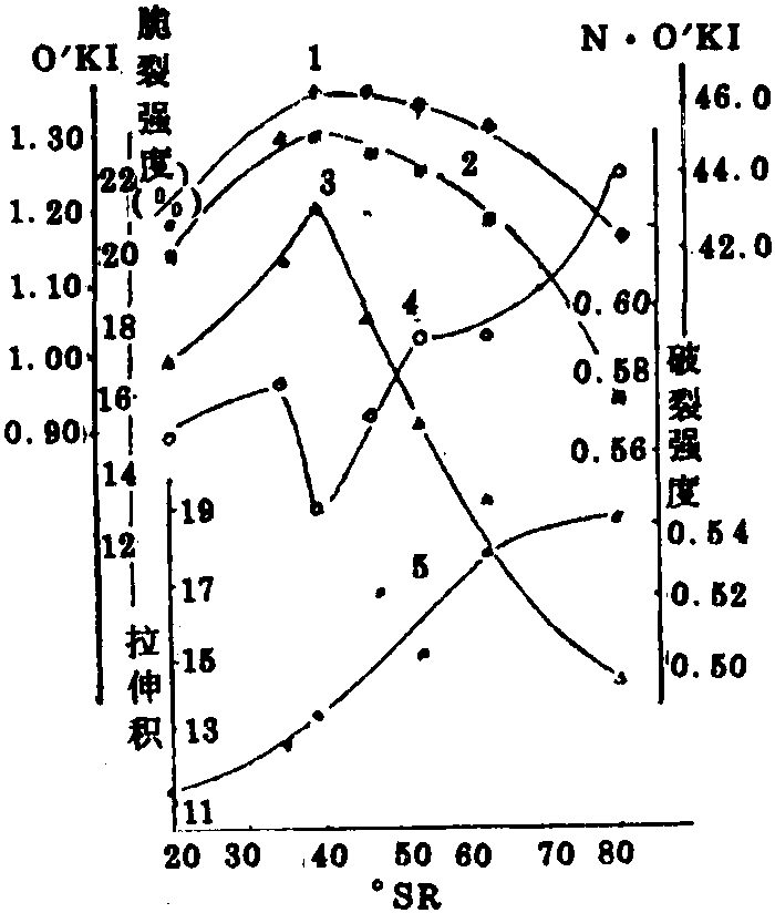 三、纤维素的结晶结构与无定形结构